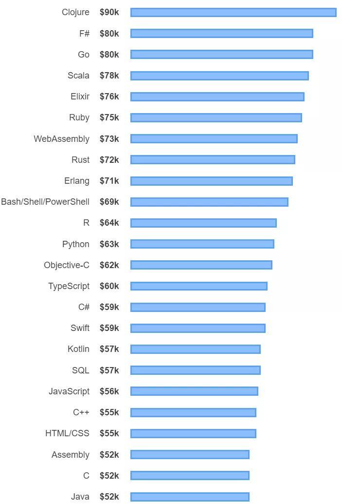 最新报告：JS最受欢迎；Clojure最赚钱！华为发布Atlas人工智能计算平台；jQuery 3.4.0