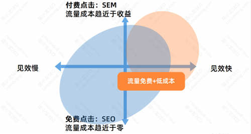 小K娱乐网推荐的SEO优化基础：SEO的优势与劣势  SEO优化 网站做SEO SEO 第4张