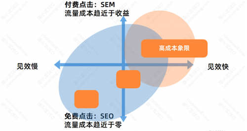 小K娱乐网推荐的SEO优化基础：SEO的优势与劣势  SEO优化 网站做SEO SEO 第6张