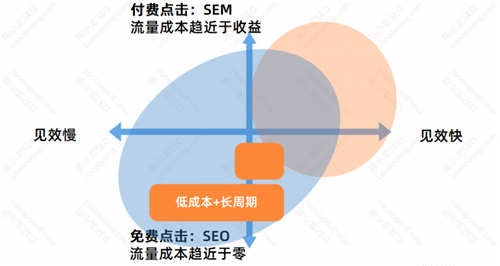 小K娱乐网推荐的SEO优化基础：SEO的优势与劣势  SEO优化 网站做SEO SEO 第5张